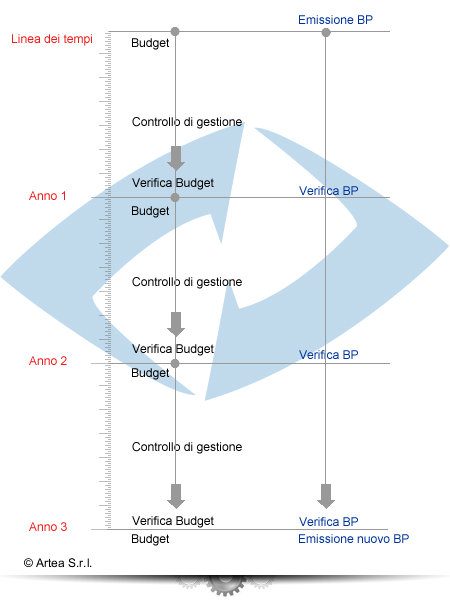 Business plan flow Business plan flow