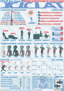 Infografica SA8000 CICLAT Soc. Coop.