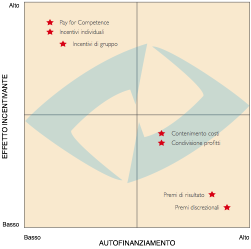 sistemi incentivanti