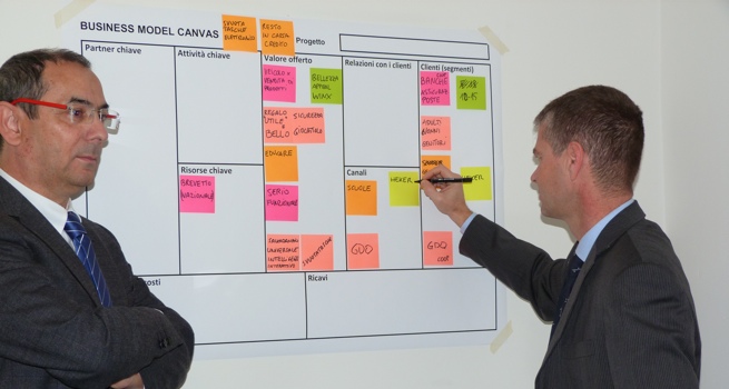 Business Model Canvas