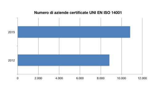 aziende certificate iso 14001